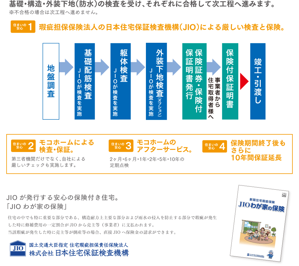 株式会社モコホーム 保険について